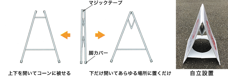 自立設置方法 マルチサインボード 自立設置方法